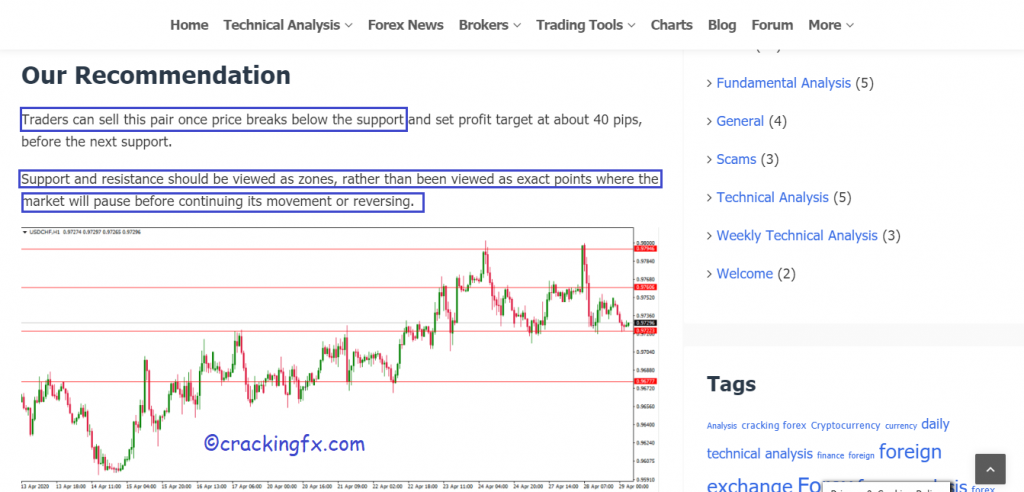 USDCHF analysis image