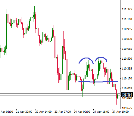 CHFJPY chart analysis - hand-drawn